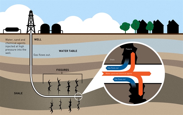 Government Scientist: "We Lied About The Effects Of Fracking On Drinking Water"